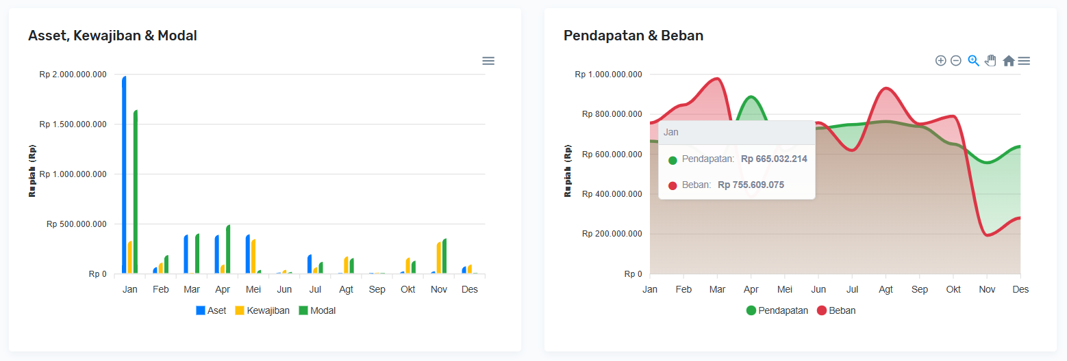 Placeholder Grafik Laba Rugi